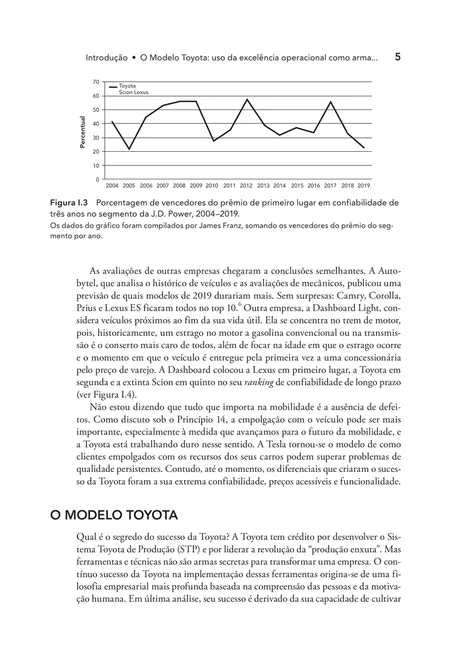 O modelo Toyota