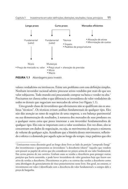 Investimento em valor