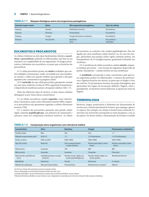 Microbiologia Médica e Imunologia