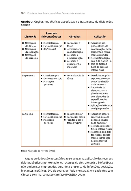 Anamnese em fisioterapia Uroginecológica, Resumos Urologia