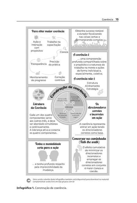 Coerência