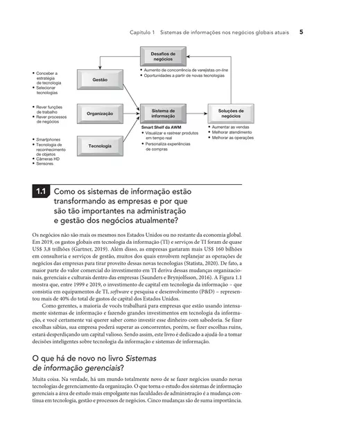 Sistemas de Informação Gerenciais