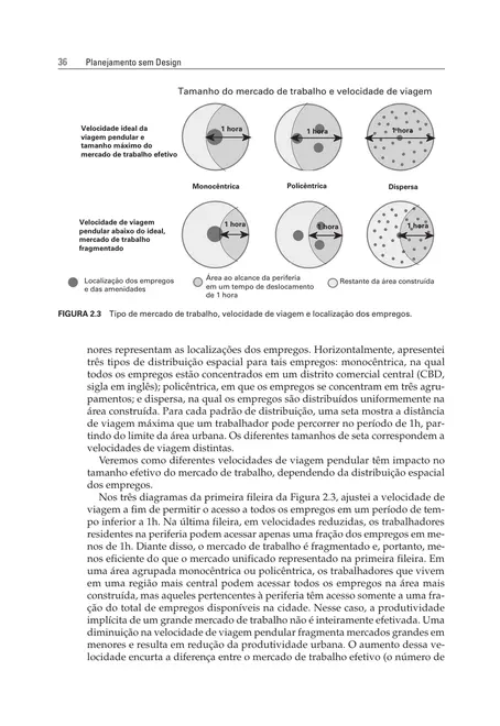 Ordem Sem Design
