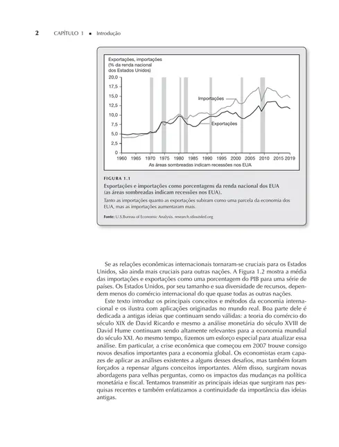 Economia Internacional
