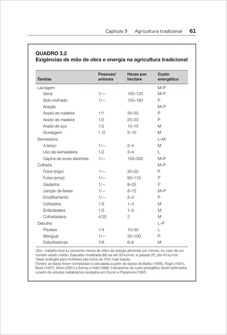 Energia e Civilização