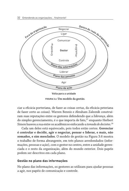 Entendendo as organizações...Finalmente!