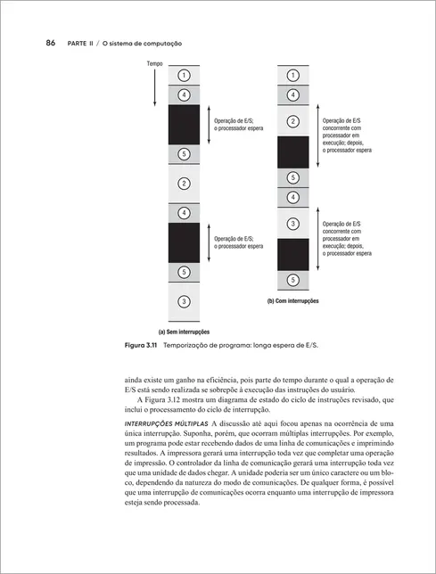 Arquitetura e Organização de Computadores