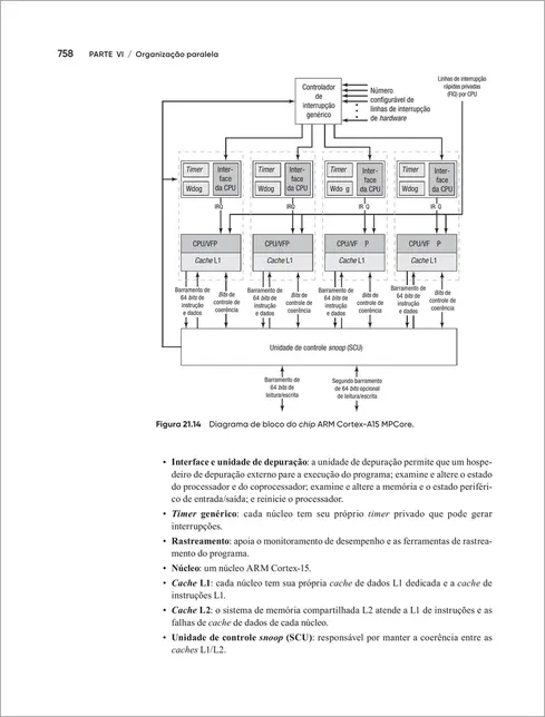 Arquitetura e Organização de Computadores