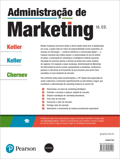 Administração de Marketing