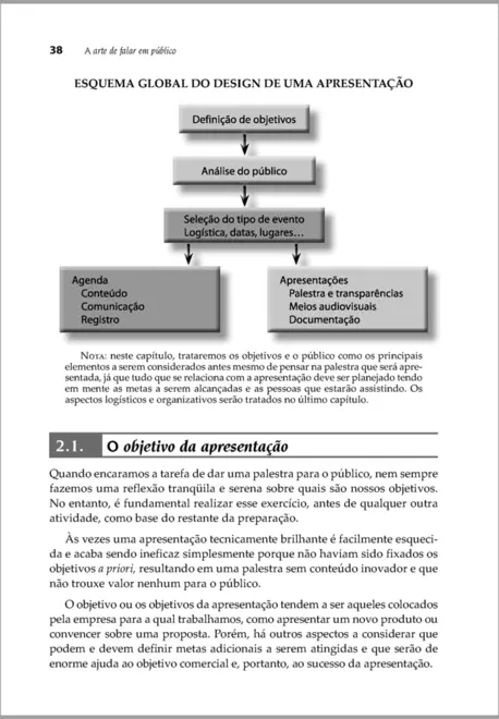 A Arte de Falar em Público