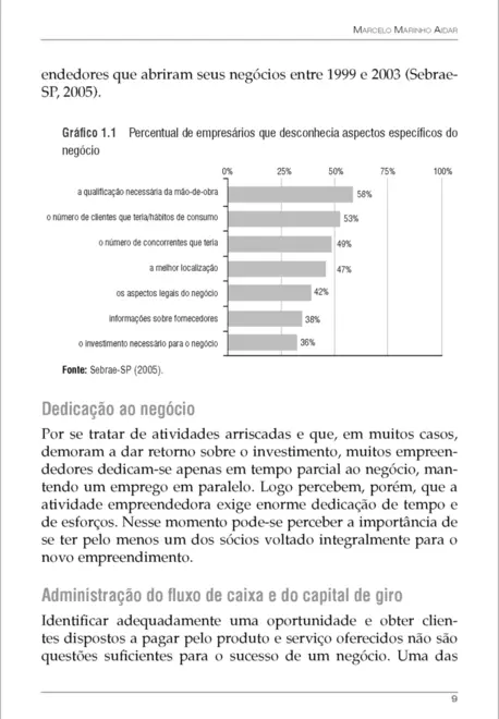 Empreendedorismo