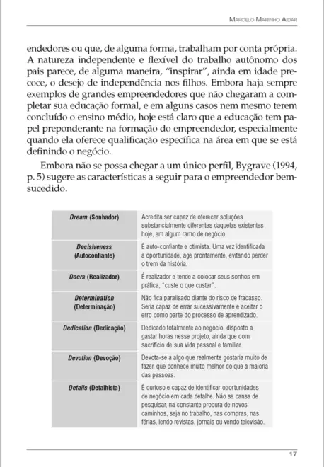 Empreendedorismo