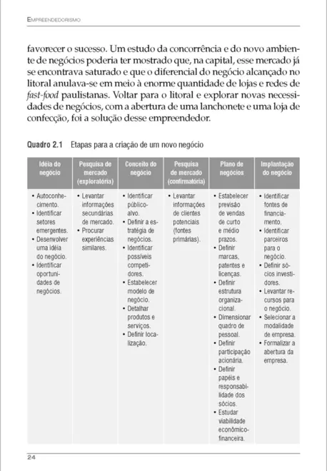 Empreendedorismo