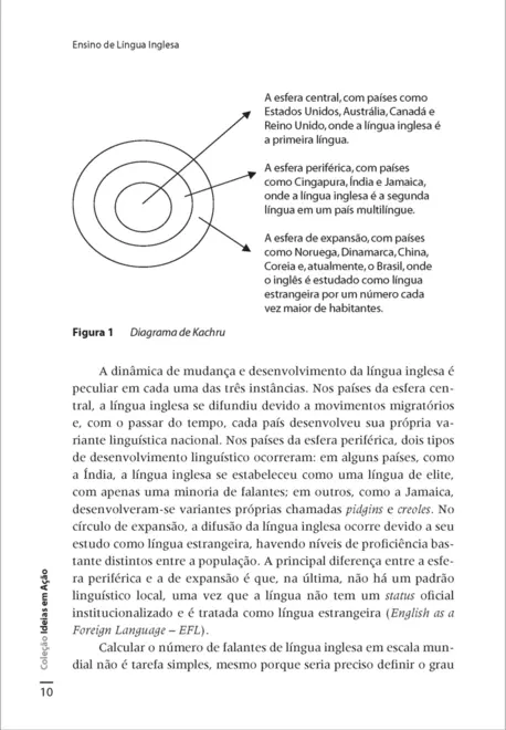 Ensino de Língua Inglesa
