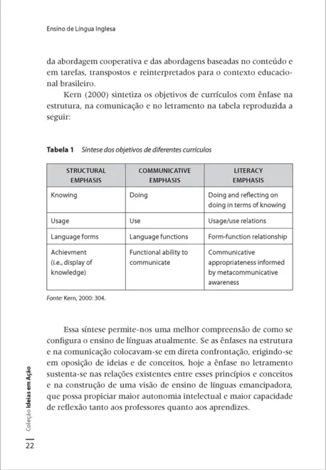 Ensino de Língua Inglesa