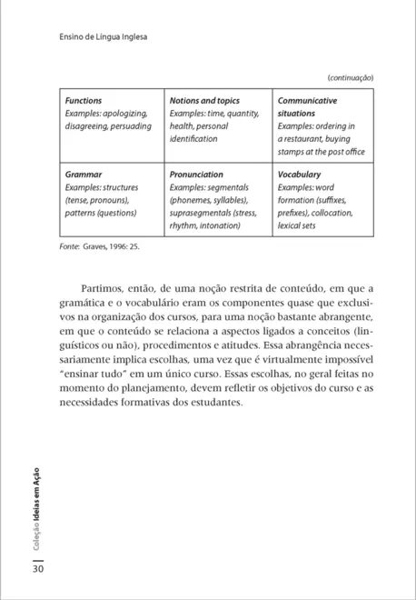 Ensino de Língua Inglesa