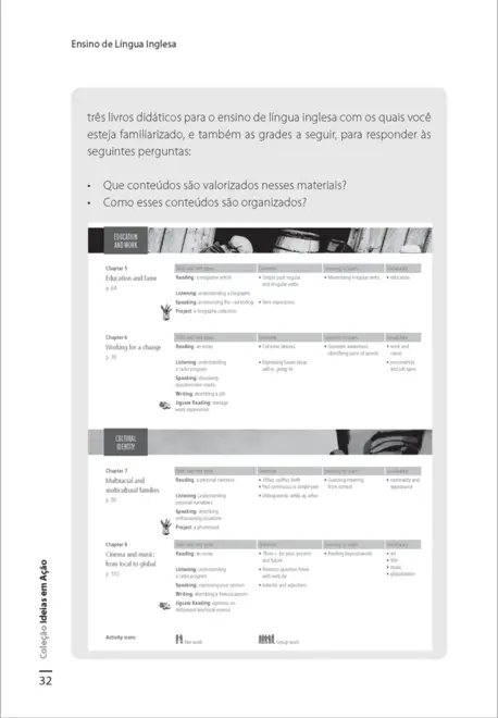 Ensino de Língua Inglesa