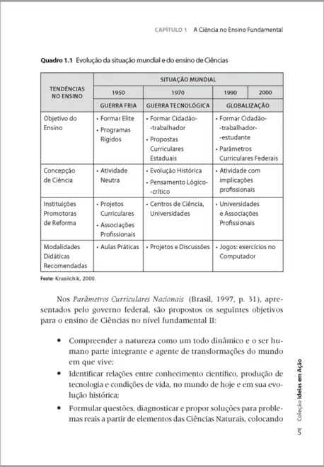 Ensino de Ciências