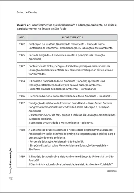 Ensino de Ciências