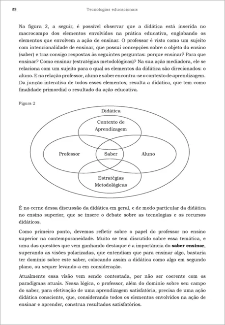 Tecnologias Educacionais
