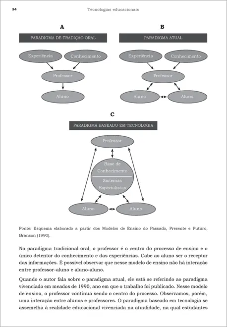 Tecnologias Educacionais