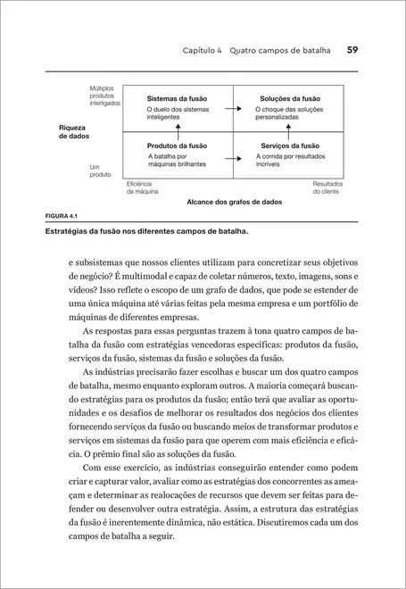 Convergência Estratégica