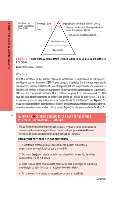 Drogas e Adições