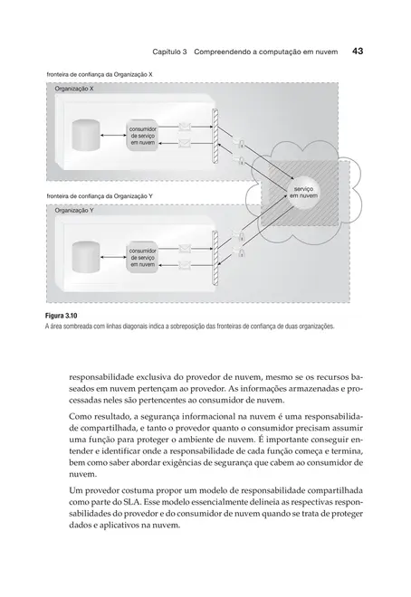 Computação em Nuvem