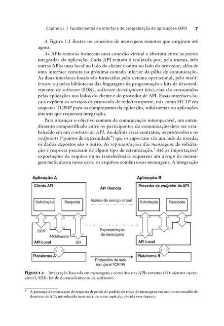 Padrões para Desenho de API