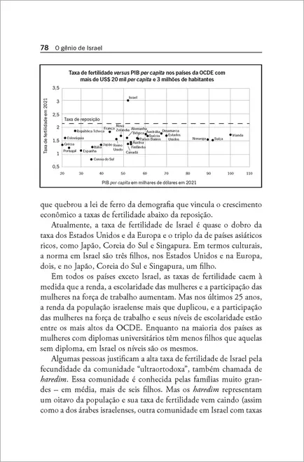 O Gênio de Israel