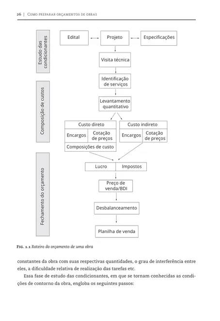Como preparar orçamentos de obras