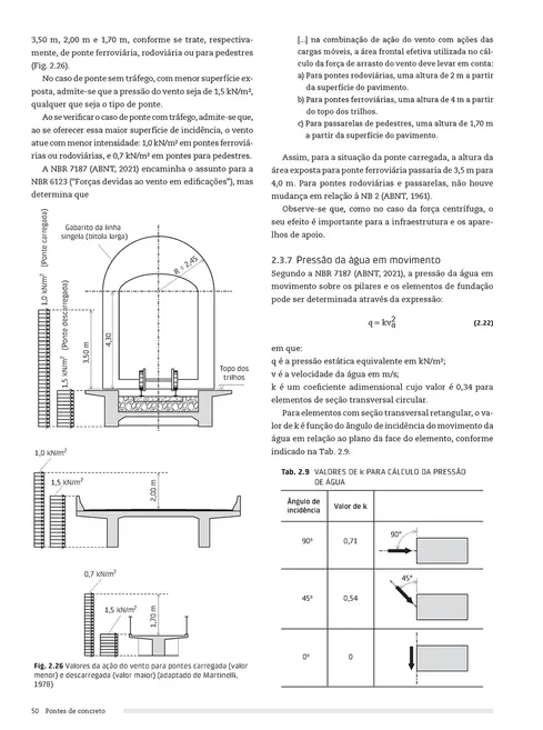Pontes de concreto