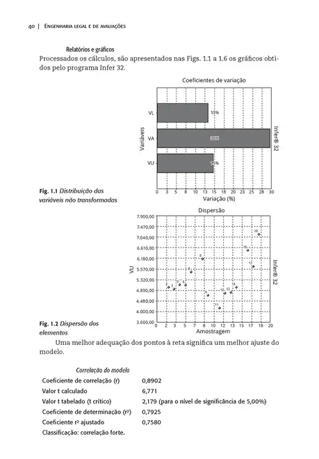Engenharia legal e de avaliações