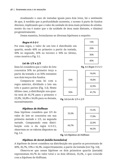 Engenharia legal e de avaliações