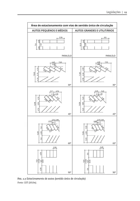Estacionamentos