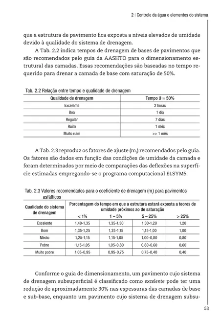 Drenagem subsuperficial de pavimentos