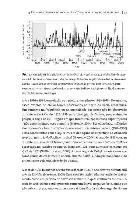 Secas na Amazônia