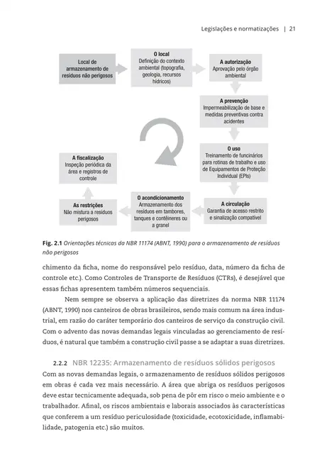 Resíduos de construção civil