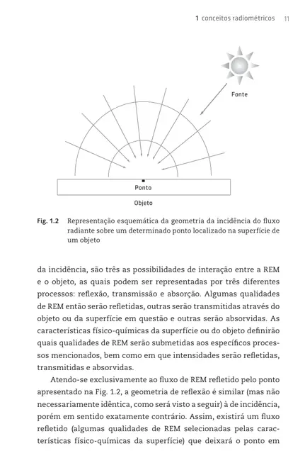 Calibração de sensores orbitais