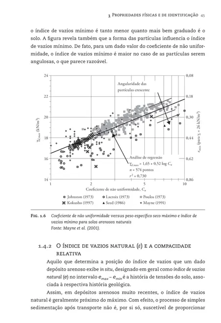 Mecânica dos solos