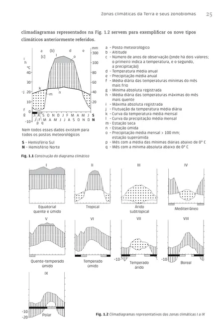 Biomas brasileiros