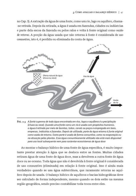 Em busca da água