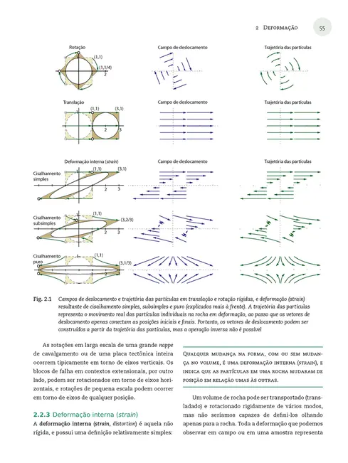 Geologia estrutural