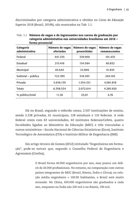 Orçamento de obras em foco