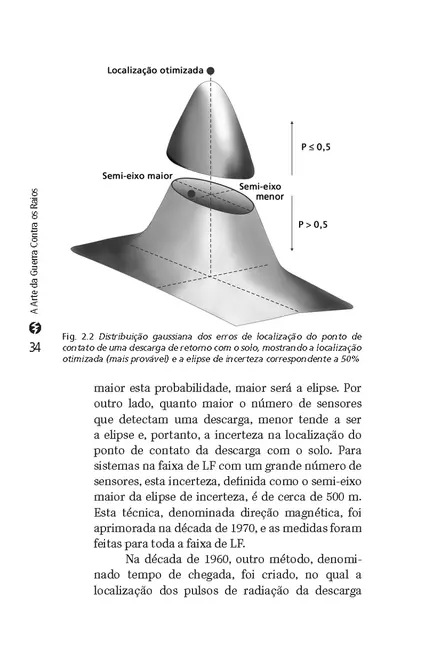 A arte da guerra contra os raios