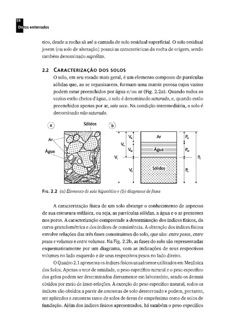 Dutos enterrados