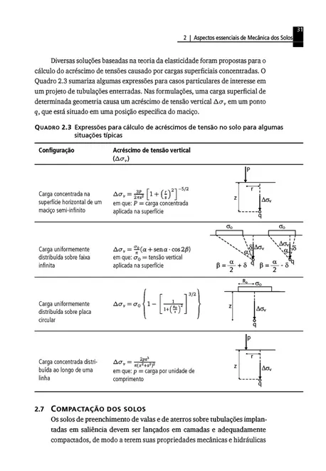 Dutos enterrados