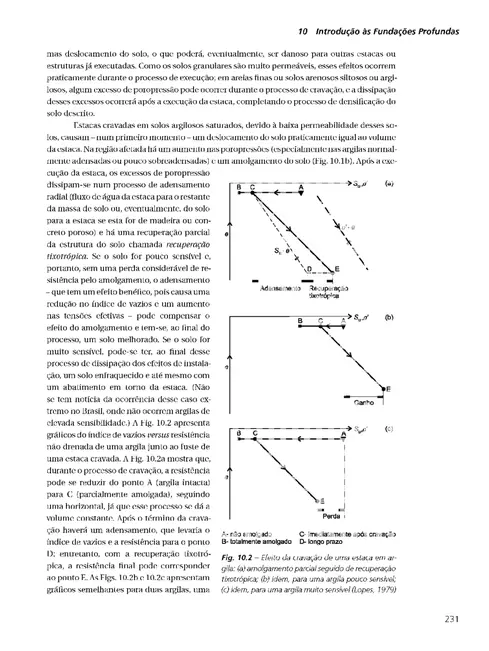 Fundações