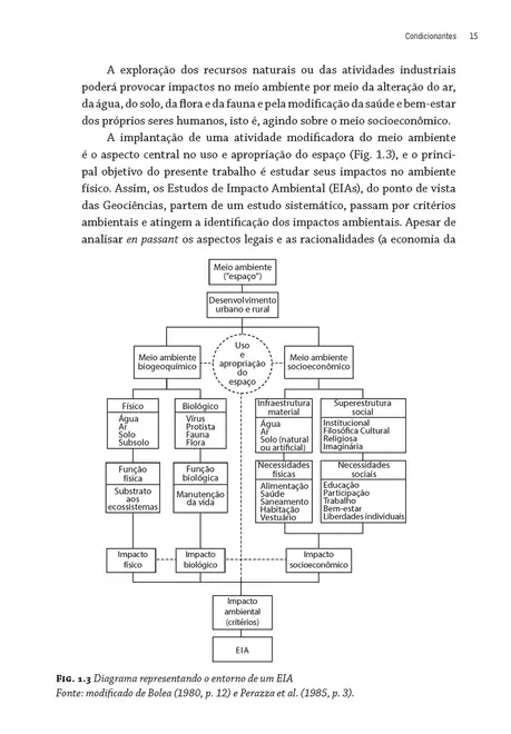 Geoquímica ambiental e estudos de impacto