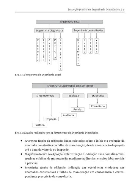 Inspeção predial total